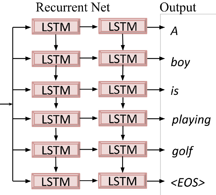 RNN generates sentences