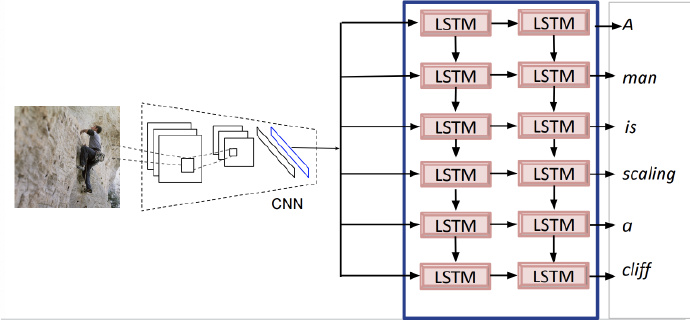 transfer-learning from image captioning