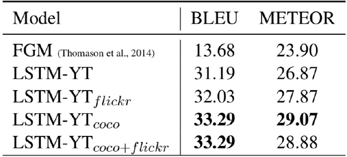 result on BLEU and METEOR