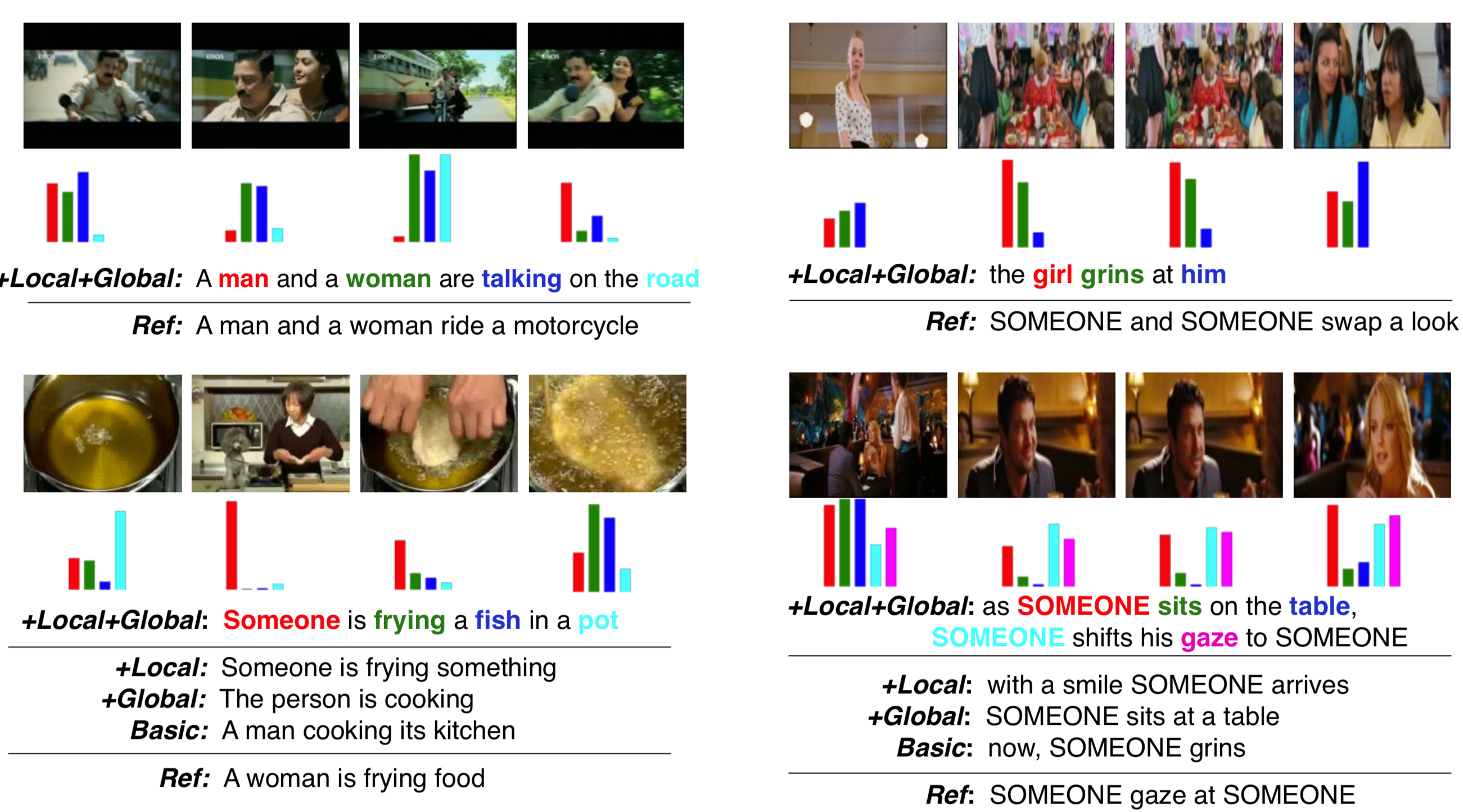 Experimental Results